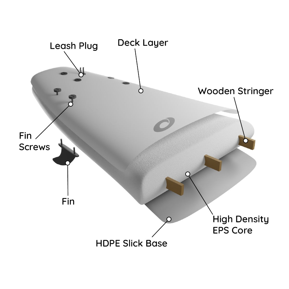 OSPREY 8'2" SOFTBOARD - WOOD