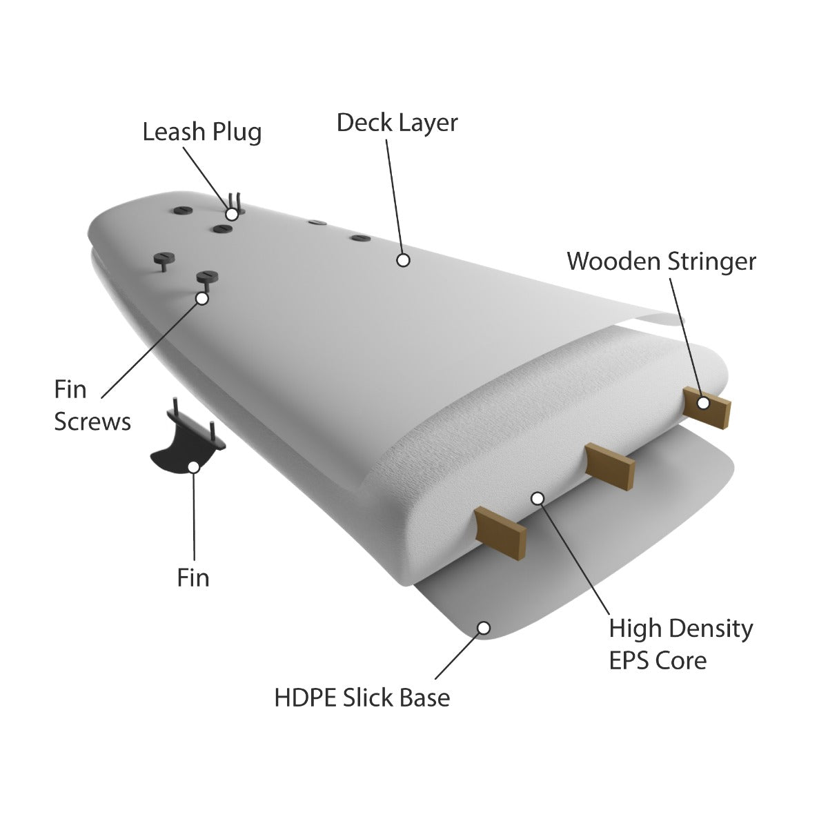 OSPREY 9'3" CLASSIC SOFTBOARD - BLUE