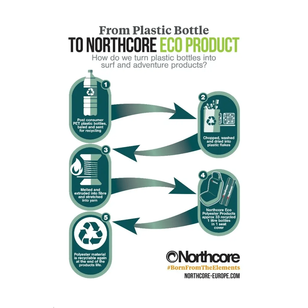 NORTHCORE™ ECO WIDE LOAD ROOF BAR PADS - BLACK - Atlantic Kayaks & Leisure