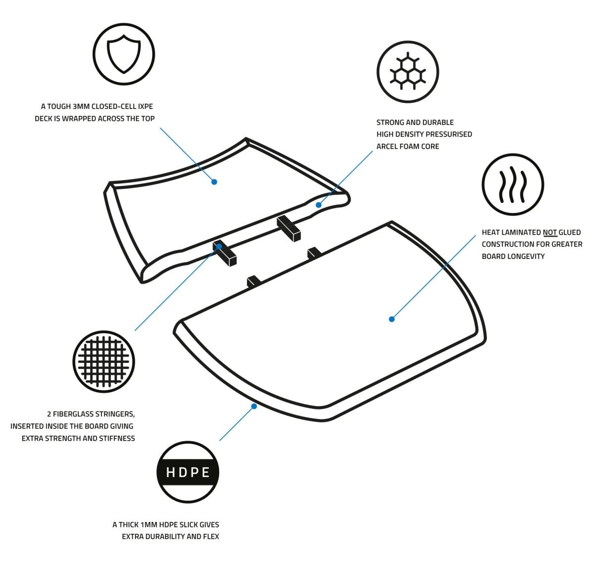 SOLA WEDGE 42" PRO BODYBOARD - ASSORTED COLOURS